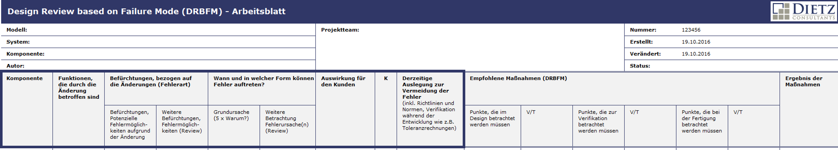 Fachbeitrage Design Review Based On Failure Mode Dietz Consultants